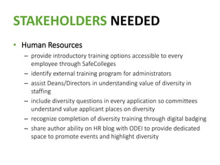 STAKEHOLDERS NEEDED
• Human Resources
– provide introductory training options accessible to every
employee through SafeColleges
– identify external training program for administrators
– assist Deans/Directors in understanding value of diversity in
staffing
– include diversity questions in every application so committees
understand value applicant places on diversity
– recognize completion of diversity training through digital badging
– share author ability on HR blog with ODEI to provide dedicated
space to promote events and highlight diversity
 