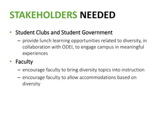 STAKEHOLDERS NEEDED
• Student Clubs and Student Government
– provide lunch learning opportunities related to diversity, in
collaboration with ODEI, to engage campus in meaningful
experiences
• Faculty
– encourage faculty to bring diversity topics into instruction
– encourage faculty to allow accommodations based on
diversity
 