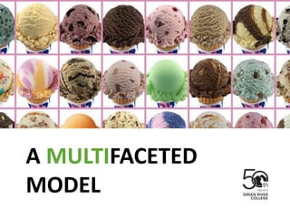A MULTIFACETED
MODEL
 