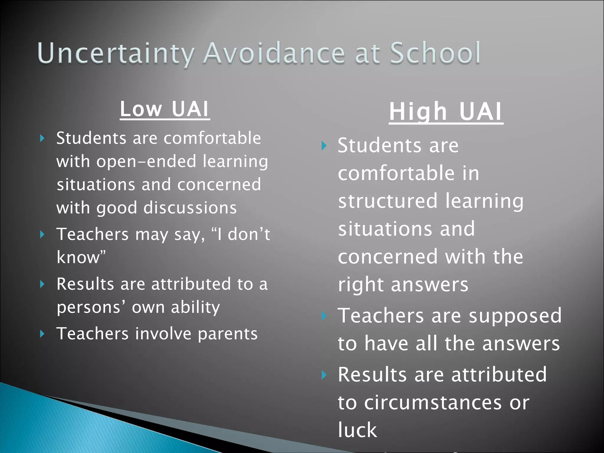 Low UAI Students are comfortable with open-ended learning situations and concerned with good discussions Teachers may say, “I don’t know” Results are attributed to a persons’ own ability Teachers involve parents High UAI Students are comfortable in structured learning situations and concerned with the right answers Teachers are supposed to have all the answers Results are attributed to circumstances or luck Teachers inform parents 