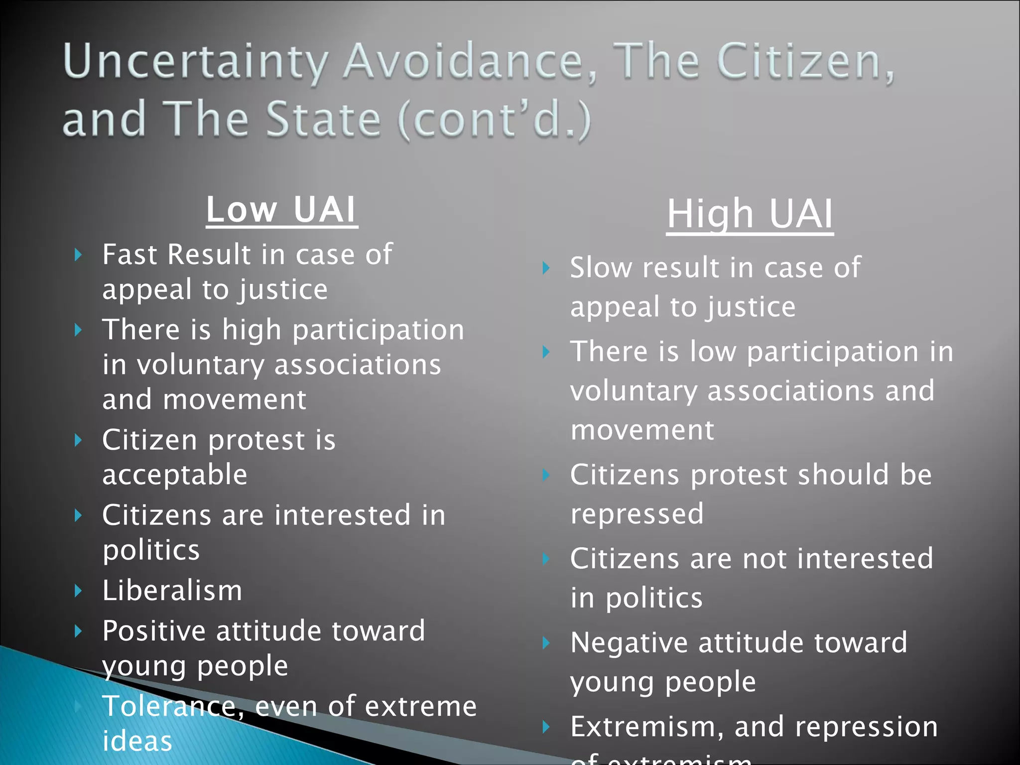 Low UAI Fast Result in case of appeal to justice There is high participation in voluntary associations and movement Citizen protest is acceptable Citizens are interested in politics Liberalism Positive attitude toward young people Tolerance, even of extreme ideas High UAI Slow result in case of appeal to justice There is low participation in voluntary associations and movement Citizens protest should be repressed Citizens are not interested in politics Negative attitude toward young people Extremism, and repression of extremism 