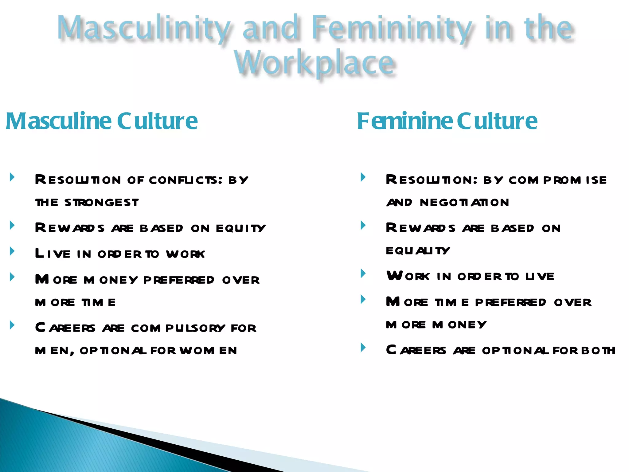 Masculine   Culture Feminine Culture Resolution of conflicts: by the strongest  Rewards are based on equity Live in order to work More money preferred over more time Careers are compulsory for men, optional for women Resolution: by compromise and negotiation Rewards are based on equality Work in order to live More time preferred over more money Careers are optional for both 