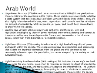 Large Power Distance (PDI) (80) and Uncertainty Avoidance (UAI) (68) are predominant characteristics for the countries in this region. These societies are more likely to follow a caste system that does not allow significant upward mobility of its citizens. They are also highly rule-oriented with laws, rules, regulations, and controls in order to reduce the amount of uncertainty, while inequalities of power and wealth have been allowed to grow within the society.  Leaders have virtually ultimate power and authority, and the rules, laws and regulations developed by those in power reinforce their own leadership and control. It is not unusual for new leadership to arise from armed insurrection – the ultimate power, rather than from diplomatic or democratic change. High Power Distance (PDI) ranking is indicative of a high level of inequality of power and wealth within the society. These populations have an expectation and acceptance that leaders will separate themselves from the group and this condition is not necessarily subverted upon the population, but rather accepted by the society as their cultural heritage. High Uncertainty Avoidance Index (UAI) ranking of 68, indicates the society’s low level of tolerance for uncertainty. In an effort to minimize or reduce this level of uncertainty, strict rules, laws, policies, and regulations are adopted and implemented. The ultimate goal of these populations is to control everything in order to eliminate or avoid the unexpected. As a result of this high Uncertainty Avoidance characteristic, the society does not readily accept change and is very risk adverse. 