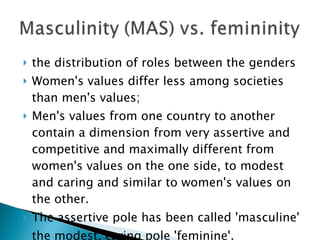 the distribution of roles between the genders  Women's values differ less among societies than men's values;  Men's values from one country to another contain a dimension from very assertive and competitive and maximally different from women's values on the one side, to modest and caring and similar to women's values on the other.  The assertive pole has been called 'masculine'  the modest, caring pole 'feminine'.  
