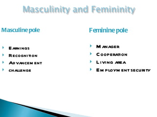 Masculine pole Earnings  Recognition Advancement challenge Feminine pole Manager Cooperation Living area Employment security 
