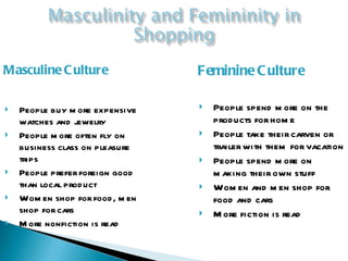 Masculine Culture People buy more expensive watches and jewelry People more often fly on business class on pleasure trips  People prefer foreign good than local product Women shop for food, men shop for cars More nonfiction is read Feminine Culture People spend more on the products for home People take their carven or trailer with them for vacation People spend more on making their own stuff Women and men shop for food and cars More fiction is read 
