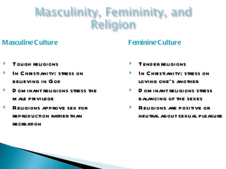 Masculine Culture Feminine Culture Tough religions In Christianity: stress on believing in God Dominant religions stress the male privilege Religions approve sex for reproduction rather than recreation  Tender religions In Christianity: stress on loving one’s another Dominant religions stress balancing of the sexes Religions are positive or neutral about sexual pleasure 
