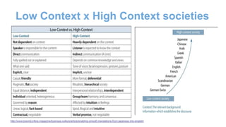 Low Context x High Context societies
http://www.tcworld.info/e-magazine/business-culture/article/enabling-smooth-translations-from-japanese-into-english/
 