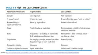 Source: https://www.semanticscholar.org/paper/When-cultures-collide-%3A-leading-across-cultures-Lewis/ab4c2c7c8b6406da118afb34352d527d789fa065
 