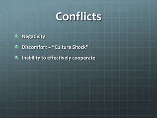 Conflicts
Negativity
Discomfort – “Culture Shock”
Inability to effectively cooperate