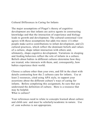 Cultural Differences in Caring for Infants
The major assumptions of Piaget’s theory of cognitive
development are that infants are active agents in constructing
knowledge and that the interaction of experience and biology
leads to growth and development. The cultural-contextual view
agrees with these assumptions but adds two more: (1) other
people make active contributions to infant development, and (2)
cultural practices, which reflect the dominant beliefs and values
of a culture, shape infant interaction with others and,
ultimately, shape cognitive development. Variations in sleeping
and feeding behaviors reflect the role of infants in a culture.
Beliefs about babies in different cultures determine how they
are treated, who interacts with them, and, consequently, how
babies experience their world.
Choose a culture other than your own, and fill in the chart with
details contrasting how the 2 cultures care for infants. Use at
least 2 resources, cited using APA style, to support your
assertions about the different culture’s ways of caring for
infants. Before completing this assignment, be sure that you
understand the definition of culture. Here is a resource that
may be helpful.
What is culture?
Your references need to relate to concepts learned about culture
and child care and must be scholarly/academic in nature. Use
of .com websites is not appropriate.
 