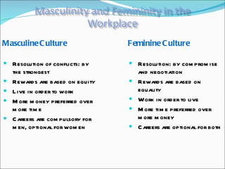 Masculine   Culture Feminine Culture Resolution of conflicts: by the strongest  Rewards are based on equity Live in order to work More money preferred over more time Careers are compulsory for men, optional for women Resolution: by compromise and negotiation Rewards are based on equality Work in order to live More time preferred over more money Careers are optional for both 