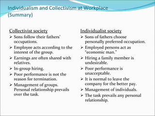 Individualism and Collectivism at Workplace (Summary) Collectivist society Sons follow their fathers’ occupations. Employee acts according to the interest of the group. Earnings are often shared with relatives. In-group hiring. Poor performance is not the reason for termination. Management of groups. Personal relationship prevails over the task. Individualist society Sons of fathers choose personally preferred occupation. Employed persons act as “economic man.” Hiring a family member is undesirable. Poor performance is unacceptable. It is normal to leave the company for the better pay. Management of individuals. The task prevails any personal relationship. 