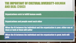 THE IMPORTANT OF CULTURAL DIVERSITY-BOLMAN
AND DEAL (2003)
Organizations exist to fulfill human needs
Organizations and people need each other
When the fit between the individual and the organization is poor, either one of
them or both of them will suffer
When the fit between the individual and the organization is good, both will
gain
 