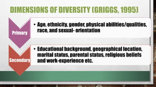 DIMENSIONS OF DIVERSITY (GRIGGS, 1995)
Primary
• Age, ethnicity, gender, physical abilities/qualities,
race, and sexual- orientation
Secondary
• Educational background, geographical location,
marital status, parental status, religious beliefs
and work-experience etc.
 