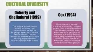 CULTURAL DIVERSITY
Doherty and
Chelladurai (1999)
The unique sets of values,
beliefs, attitudes, and
expectations, as well as
language, symbols, customs,
and behaviors, that an
individual possess by virtue of
sharing some common
characteristic(s) with others.
Cox (1994)
Identities such as race,
ethnicity, nationality, religion,
gender, and other dimensions
of difference derived from
membership in groups that
are socio culturally distinct,
that is, they collectively share
certain norms, values or
traditions that are different
from those of other groups
 