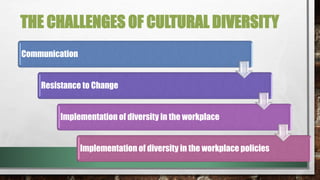 THE CHALLENGES OF CULTURAL DIVERSITY
Communication
Resistance to Change
Implementation of diversity in the workplace
Implementation of diversity in the workplace policies
 