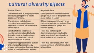 Cultural Diversity group work.pptx