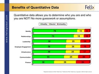 Benefits of Quantitative Data

 Quantitative data allows you to determine who you are and who
 you are NOT! No more guessw...