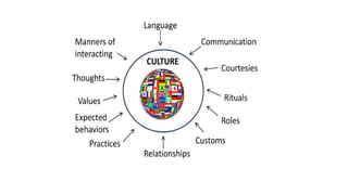 Cultural formulation.pptx, dsm-5, cultural interviewing | PPTX