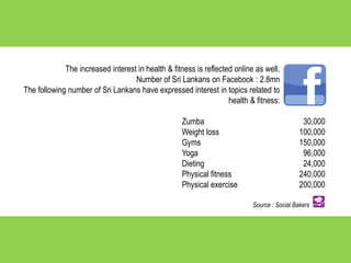 30,000
100,000
150,000
96,000
24,000
240,000
200,000
The increased interest in health & fitness is reflected online as well.
Number of Sri Lankans on Facebook : 2.8mn
The following number of Sri Lankans have expressed interest in topics related to
health & fitness:
Source : Social Bakers
Zumba
Weight loss
Gyms
Yoga
Dieting
Physical fitness
Physical exercise
 