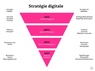 TOFU
Think Of Finding US
MOFU
Matter Of Feeling Us
BOFU
Believe Of Following Us
Stratégie digitale
SOFU
Share Of
Feeding Us
Exemples de
contenus :
Hashtags/Newsjacking
Blog/Vlog thématiques
Coulisses
Concours
Médiation culturelle
Rencontres
Tutoriels
Témoignages
Tags/Partages
Exclusivités
Hackaton/Collaborations
Exemples
d’outils :
Site web
Facebook
YouTube
Podcasts
Instagram
Evénement Live
TikTok
Newsletter
Twitch
WhatsApp/Discord
 
