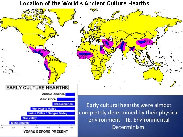 AP Human Geography Unit 3 Cultural Geography Part 1 Sample