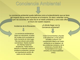 La conciencia ambiental puede definirse como el entendimiento que se tiene
del impacto de los seres humanos en el entorno. Es decir, entender como
influyen las acciones de cada día en el medio ambiente y como esto afecta
el futuro de nuestro espacio.
La conciencia ambiental se
logra con educación. A todos
los niveles de la sociedad en
todo momento en todo lugar.
Hay que educar para poder
concientizar. Desde el jardín
de infantes hasta los
abuelos/as. Todos tienen
derecho a entender cual es el
problema ambiental y porque
es importante la acción de
cada uno de nosotros.
Incidencia de la Educación:
Crear Conocimientos y Ayudar
a las personas y a los grupos
sociales a adquirir una
comprensión básica del medio
ambiente en su totalidad, de
los problemas conexos y de la
presencia y función de la
humanidad en él, lo que
entraña una responsabilidad
crítica.
¿A dónde llegar con la
conciencia ambiental?
 