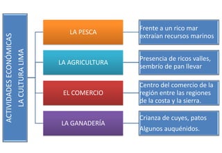 LA CULTURA LIMA

ACTIVIDADES ECONÓMICAS

LA PESCA

Frente a un rico mar
extraían recursos marinos

LA AGRICULTURA

Presencia de ricos valles,
sembrío de pan llevar

EL COMERCIO

Centro del comercio de la
región entre las regiones
de la costa y la sierra.

LA GANADERÍA

Crianza de cuyes, patos
Algunos auquénidos.

 