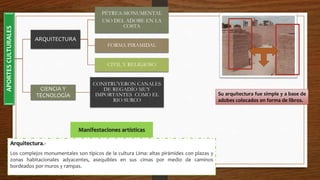 APORTESCULTURALES
ARQUITECTURA
PÉTREA-MONUMENTAL
USO DEL ADOBE EN LA
COSTA
FORMA PIRAMIDAL
CIVIL Y RELIGIOSO
CIENCIA Y
TECNOLOGÍA
CONSTRUYERON CANALES
DE REGADÍO MUY
IMPORTANTES COMO EL
RIO SURCO
Su arquitectura fue simple y a base de
adobes colocados en forma de libros.
Manifestaciones artísticas
Arquitectura.-
Los complejos monumentales son típicos de la cultura Lima: altas pirámides con plazas y
zonas habitacionales adyacentes, asequibles en sus cimas por medio de caminos
bordeados por muros y rampas.
 