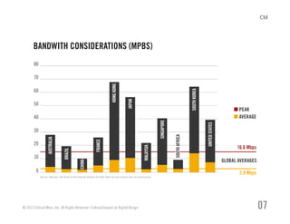 © 2013 Critical Mass, Inc. All Rights Reserved | Cultural Impact on Digital Design 07
BANDWITH CONSIDERATIONS (MPBS)
 