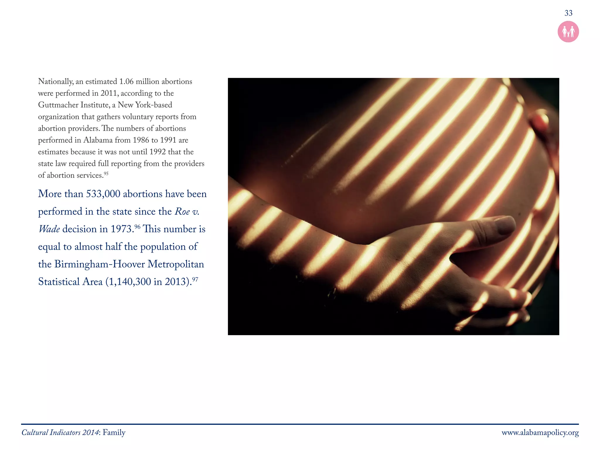 33 
Nationally, an estimated 1.06 million abortions 
were performed in 2011, according to the 
Guttmacher Institute, a New York-based 
organization that gathers voluntary reports from 
abortion providers. The numbers of abortions 
performed in Alabama from 1986 to 1991 are 
estimates because it was not until 1992 that the 
state law required full reporting from the providers 
of abortion services.95 
More than 533,000 abortions have been 
performed in the state since the Roe v. 
Wade decision in 1973.96 This number is 
equal to almost half the population of 
the Birmingham-Hoover Metropolitan 
Statistical Area (1,140,300 in 2013).97 
Cultural Indicators 2014: Family www.alabamapolicy.org 
 
