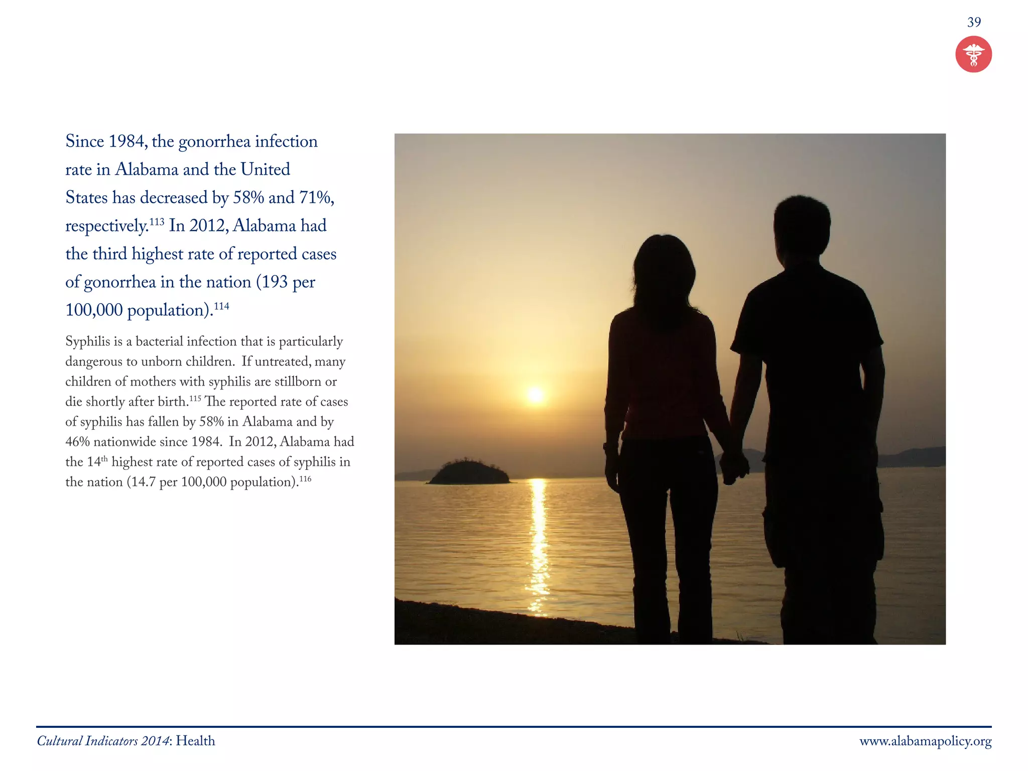 39 
Since 1984, the gonorrhea infection 
rate in Alabama and the United 
States has decreased by 58% and 71%, 
respectively.113 In 2012, Alabama had 
the third highest rate of reported cases 
of gonorrhea in the nation (193 per 
100,000 population).114 
Syphilis is a bacterial infection that is particularly 
dangerous to unborn children. If untreated, many 
children of mothers with syphilis are stillborn or 
die shortly after birth.115 The reported rate of cases 
of syphilis has fallen by 58% in Alabama and by 
46% nationwide since 1984. In 2012, Alabama had 
the 14th highest rate of reported cases of syphilis in 
the nation (14.7 per 100,000 population).116 
Cultural Indicators 2014: Health www.alabamapolicy.org 
 