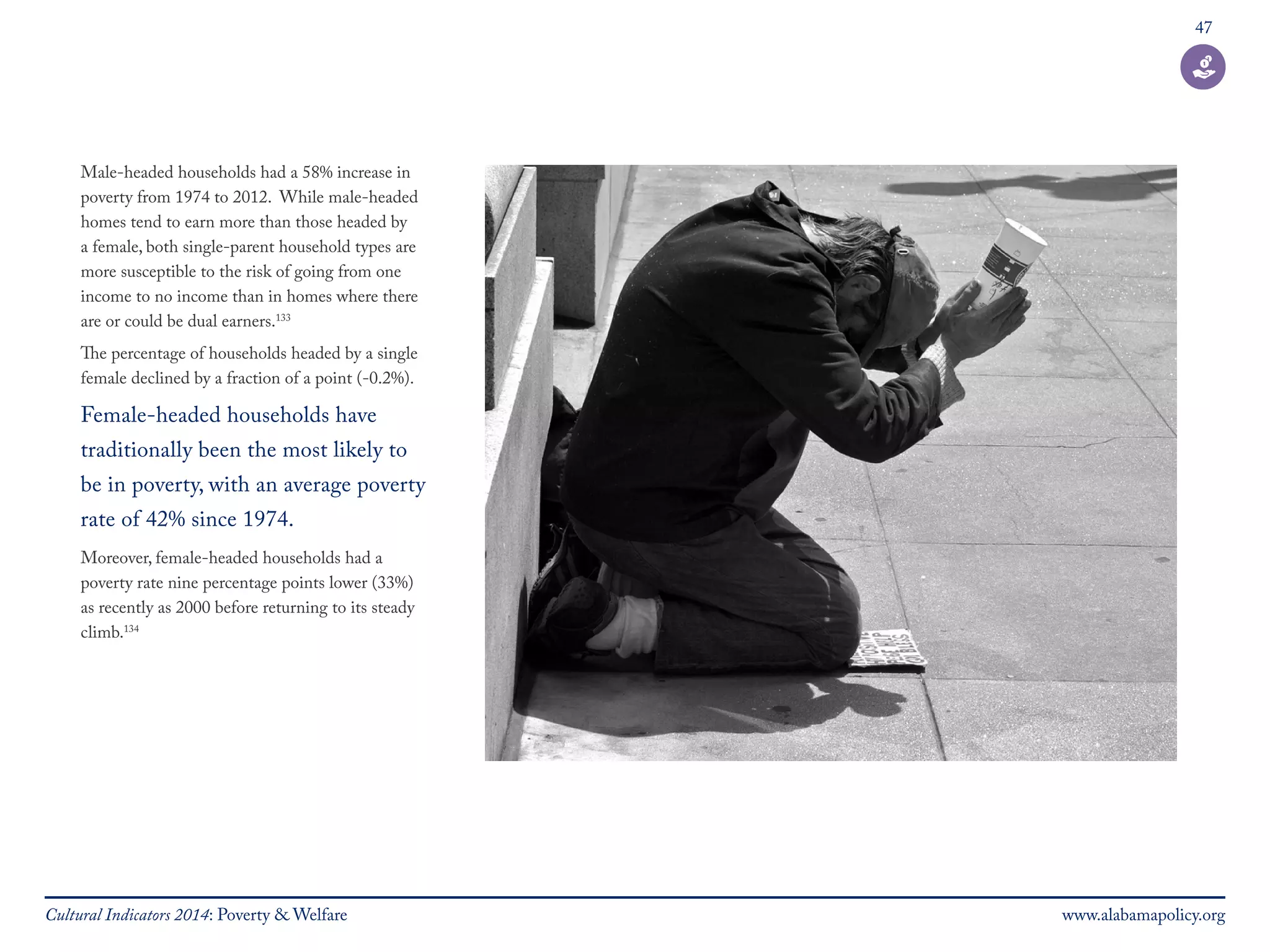 47 
Male-headed households had a 58% increase in 
poverty from 1974 to 2012. While male-headed 
homes tend to earn more than those headed by 
a female, both single-parent household types are 
more susceptible to the risk of going from one 
income to no income than in homes where there 
are or could be dual earners.133 
The percentage of households headed by a single 
female declined by a fraction of a point (-0.2%). 
Female-headed households have 
traditionally been the most likely to 
be in poverty, with an average poverty 
rate of 42% since 1974. 
Moreover, female-headed households had a 
poverty rate nine percentage points lower (33%) 
as recently as 2000 before returning to its steady 
climb.134 
Cultural Indicators 2014: Poverty & Welfare www.alabamapolicy.org 
 