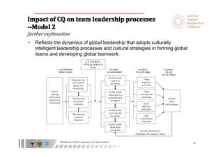 Cultural intelligence | PDF