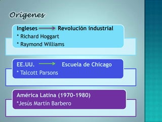 Ingleses        Revolución industrial
* Richard Hoggart
* Raymond Williams


EE.UU.            Escuela de Chicago
* Talcott Parsons


América Latina (1970-1980)
*Jesús Martín Barbero
 