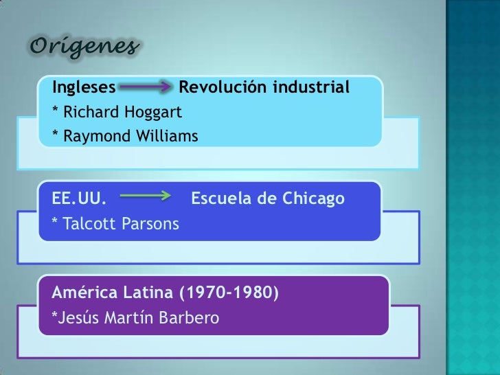Culturalismo. present. Culturalismo. present.