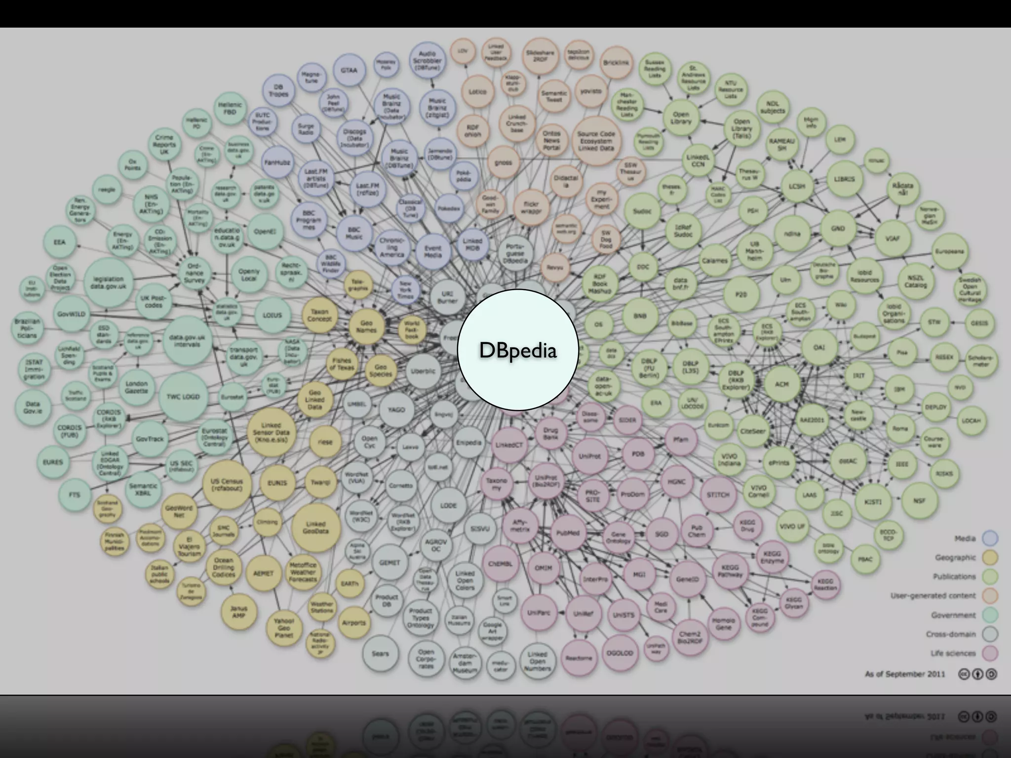 DBpedia
 