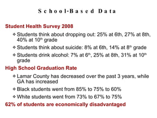 School-Based Data Student Health Survey 2008 Students think about dropping out: 25% at 6th, 27% at 8th, 40% at 10 th  grade Students think about suicide: 8% at 6th, 14% at 8 th  grade Students drink alcohol: 7% at 6 th , 25% at 8th, 31% at 10 th  grade High School Graduation Rate Lamar County has decreased over the past 3 years, while GA has increased Black students went from 85% to 75% to 60% White students went from 73% to 67% to 75% 62% of students are economically disadvantaged 