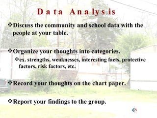 Data Analysis Discuss the community and school data with the people at your table. Organize your thoughts into categories. ex. strengths, weaknesses, interesting facts, protective factors, risk factors, etc. Record your thoughts on the chart paper. Report your findings to the group. 