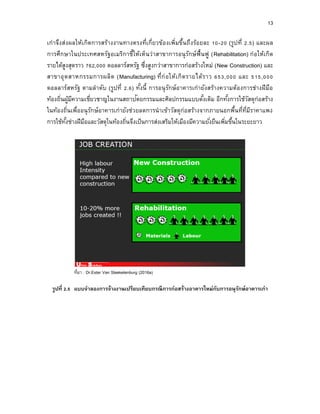13
เก่าจึงส่งผลให้เกิดการสร้างงานทางตรงที่เกี่ยวข้องเพิ่มขึ้นถึงร้อยละ 10-20 (รูปที่ 2.5) และผล
การศึกษาในประเทศสหรัฐอเมริกาชี้ให้เห็นว่าสาขาการอนุรักษ์ฟื้นฟู (Rehabilitation) ก่อให้เกิด
รายได้สูงสุดราว 762,000 ดอลลาร์สหรัฐ ซึ่งสูงกว่าสาขาการก่อสร้างใหม่ (New Construction) และ
สาขาอุตสาหกรรมการผลิต (Manufacturing) ที่ก่อให้เกิดรายได้ราว 653,000 และ 515,000
ดอลลาร์สหรัฐ ตามลาดับ (รูปที่ 2.6) ทั้งนี้ การอนุรักษ์อาคารเก่ายังสร้างความต้องการช่างฝีมือ
ท้องถิ่นผู้มีความเชี่ยวชาญในงานสถาปัตยกรรมและศิลปกรรมแบบดั้งเดิม อีกทั้งการใช้วัสดุก่อสร้าง
ในท้องถิ่นเพื่ออนุรักษ์อาคารเก่ายังช่วยลดการนาเข้าวัสดุก่อสร้างจากภายนอกพื้นที่ที่มีราคาแพง
การใช้ทั้งช่างฝีมือและวัสดุในท้องถิ่นจึงเป็นการส่งเสริมให้เมืองมีความยั่งยืนเพิ่มขึ้นในระยะยาว
ที่มา : Dr.Ester Van Steekelenburg (2016a)
รูปที่ 2.5 แบบจำลองกำรจ้ำงงำนเปรียบเทียบกรณีกำรก่อสร้ำงอำคำรใหม่กับกำรอนุรักษ์อำคำรเก่ำ
 