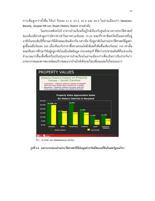 17
การเพิ่มสูงกว่าทั้งสิ้น ได้แก่ ร้อยละ 51.9, 54.2, 62.8 และ 66.0 ในย่านเมืองเก่า Newtown,
Beverly, Gospel Hill และ Stuart Historic District ตามลาดับ
ในประเทศสิงคโปร์ อาคารบ้านเรือนที่อยู่ใกล้เคียงกับศูนย์กลางทางประวัติศาสตร์
ของเมืองมีค่าเช่าสูงกว่าอัตราค่าเช่าในภาพรวมร้อยละ 10-20 ขณะที่ราคาสินทรัพย์ในตลาดที่อยู่
อาศัยในรอบสิบปีที่ผ่านมาก็มีลักษณะเช่นเดียวกัน กล่าวคือ ที่อยู่อาศัยในย่านประวัติศาสตร์มีมูลค่า
สูงขึ้นเฉลี่ยร้อยละ 200 เมื่อเทียบกับราคาซื้อขายคอนโดมีเนียมที่เพิ่มขึ้นเพียงร้อยละ 150 เท่านั้น
ขณะที่ผลการศึกษาวิจัยผู้อยู่อาศัยในเมืองอิสตันบูล ประเทศตุรกี ชี้ชัดว่าประชาชนยินดีที่จะจ่ายเงิน
จานวนมากขึ้นเพื่อซื้อหรือปรับปรุงอาคารบ้านเรือนในย่านเมืองเก่าเพื่อเป็นการรับประกันว่า
บรรยากาศและสภาพแวดล้อมบริเวณละแวกบ้านใกล้เคียงจะไม่เปลี่ยนแปลงไปในระยะยาว
ที่มา : Dr.Ester Van Steekelenburg (2016a)
รูปที่ 2.8 ผลกระทบของย่ำนประวัติศำสตร์ที่มีต่อมูลค่ำทรัพย์สินบนที่ดินในสหรัฐอเมริกำ
 