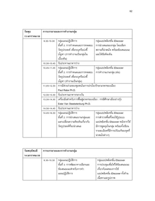 62
วันพุธ
13 มกรำคม 59
กำรบรรยำยและกำรทำงำนกลุ่ม
8.30-10.30 กลุ่มแผนปฏิบัติการ
ขั้นที่ 2: การกาหนดและการทดสอบ
วัตถุประสงค์ เพื่อระบุหรือบ่งชี้
ปัญหา (การทางานเป็นกลุ่มใน
เบื้องต้น)
กลุ่มแอปพลิเคชั่น iDiscover
การนาเสนอของกลุ่ม โดยเลือก
สถานที่น่าสนใจ พร้อมข้อเสนอแนะ
และให้ข้อคิดเห็น
10.30-10.45 รับประทานอาหารว่าง
10.45-11.45 กลุ่มแผนปฏิบัติการ
ขั้นที่ 2: การกาหนดและการทดสอบ
วัตถุประสงค์ เพื่อระบุหรือบ่งชี้
ปัญหา (ทางานเป็นกลุ่ม)
กลุ่มแอปพลิเคชั่น iDiscover
การทางานงานกลุ่ม (ต่อ)
11.45-12.30 การมีส่วนร่วมของชุมชนในการปกป้องรักษามรดกของเมือง
Paul Rabe Ph.D.
12.30-13.30 รับประทานอาหารกลางวัน
13.30-14.30 เครื่องมือสาหรับการฟื้นฟูมรดกของเมือง : กรณีศึกษาเมืองย่างกุ้ง
Ester Van Steekelenburg Ph.D.
14.30-14.45 รับประทานอาหารว่าง
14.45-16.30 กลุ่มแผนปฏิบัติการ
ขั้นที่ 2: การนาเสนองานกลุ่มและ
แลกเปลี่ยนความคิดเห็นเกี่ยวกับ
วัตถุปรสงค์ที่จะนาเสนอ
กลุ่มแอปพลิเคชั่น iDiscover
การสารวจพื้นที่โดยใช้รูปแบบ
แอปพลิเคชั่น iDiscover หลังจากได้
มีการพูดคุยในกลุ่ม พร้อมทั้งเขียน
รายละเอียดที่มีการปรับแก้ของจุดที่
น่าสนใจต่างๆ
วันพฤหัสบดี
14 มกรำคม 59
กำรบรรยำยและกำรทำงำนกลุ่ม
8.30-10.30 กลุ่มแผนปฏิบัติการ
ขั้นที่ 3: การพัฒนาทางเลือกและ
ข้อเสนอแนะสาหรับการทา
แผนปฏิบัติการ
กลุ่มแอปพลิเคชั่น iDiscover
การประชุมเพื่อให้ได้ข้อเสนอแนะ
เกี่ยวกับผลของการใช้
แอปพลิเคชั่น iDiscover ทั้งด้าน
เนื้อหาและรูปภาพ
 