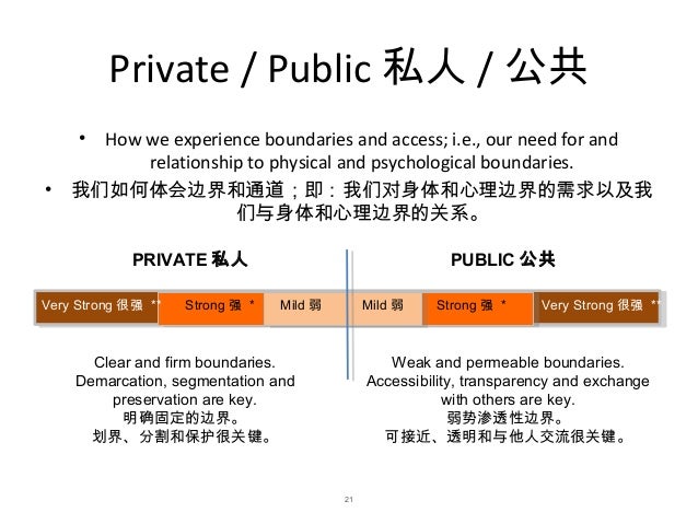 Cultural orientations mindset