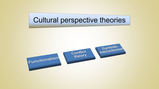 Cultural perspective and cultural diversity in Pakistan | PPTX