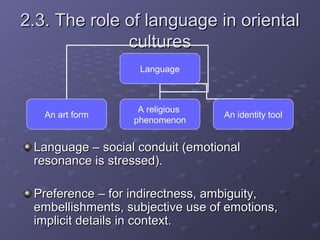 Cultural perspectives of the role of language in communication | PPT