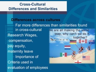 Cross-Cultural  Differences and Similarities Differences across cultures Far more differences than similarities found in cross-cultural  Research Wages,  compensation,  pay equity,  maternity leave Importance of  Criteria used in  evaluation of employees 
