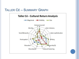 TALLER CÉ – SUMMARY GRAPH
 