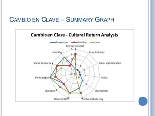 CAMBIO EN CLAVE – SUMMARY GRAPH
 
