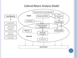 Cultural Return: Toward a Preliminary Framework (Javier J. Hernandez Acosta)